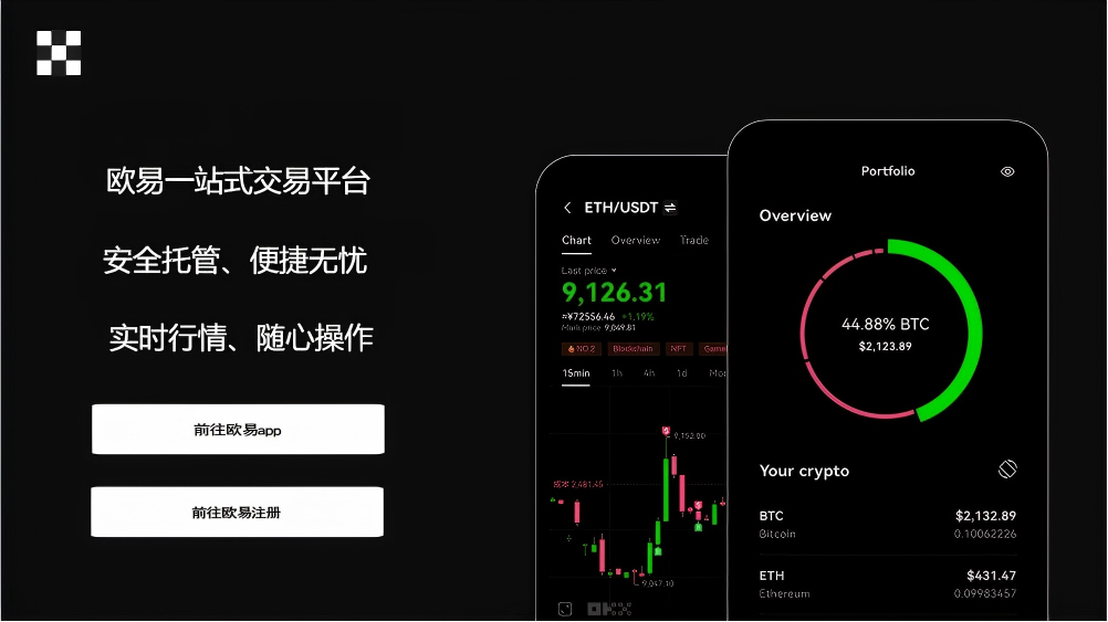o易交易平台app